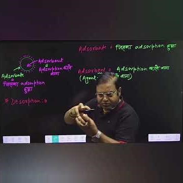 Adsorption | Surface Chemistry