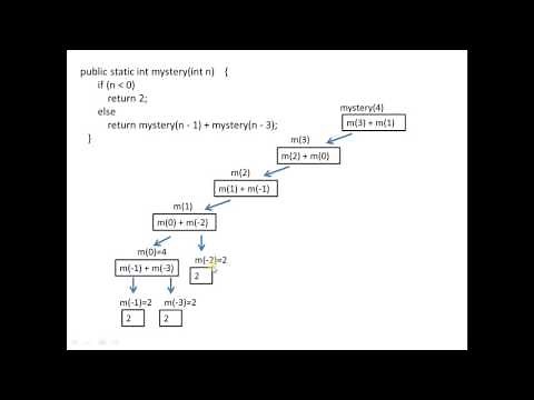 recursive trace java