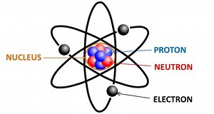 How to Find Number of Protons, Neutrons, and Electrons | ChemTalk %