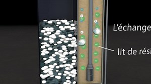13 reactions | Comprenez le fonctionnement et l'installation d'un adoucisseur d'eau de moins de 3 minutes !  Découvrez nos gammes des adoucisseurs : https://bit.ly/3unBWtc  Email : commercial@hydroprotunisie.com.tn | HydroPro Water Solutions | Facebook