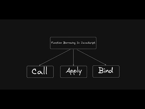 Call, Apply & Bind implementation in JavaScript interview