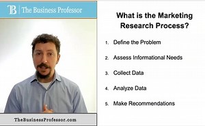 What is the Marketing Research Process