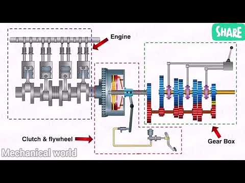How car transmission system works