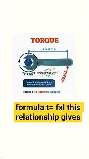 Torque Explained in Simple Way | Moment of Force | Physics & Engineering Concept#shorts#usa