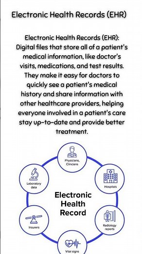Electronic Health Records (EHR)