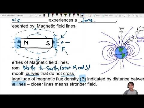 20.1a Magnetic Field Lines | A2 | Cambridge A Level 9702 Physics
