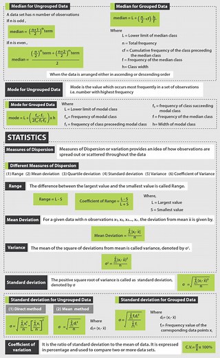 Range and Mean Deviation for Ungrouped Data: Formulas and Examples