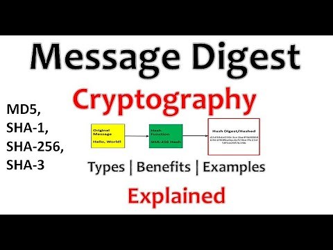 Understanding Message Digest: Benefits, of Hash Functions, and Examples