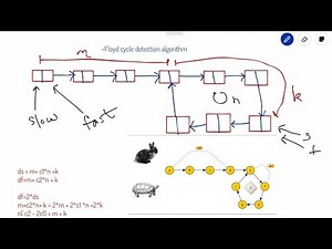 Floyd Cycle detection algorithm| Mathematical Intuition| proof | Loop detection | part 2