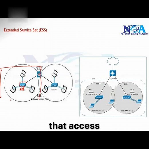 02 Extended Service Set ESS