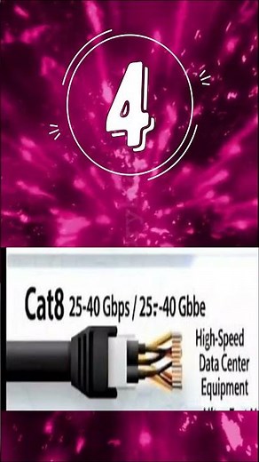 Types of ethernet (LAN) cables by pictures