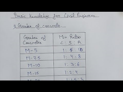 Basic Knowledge for Civil Engineers Part 1 | civil engineering |