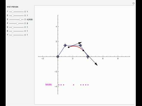 B-Spline Curve with Periodic Knot Vector