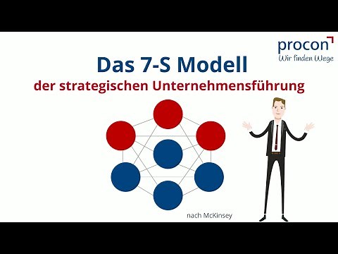 Das 7-S Modell der strategischen Unternehmensführung
