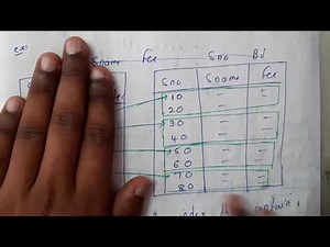 1 Indexing and types