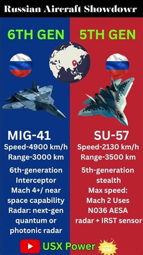Russia's New Interceptors:Mig-41 & Su-57 | 5th Gen vs 6th Gen: Russian Air Power!#shorts