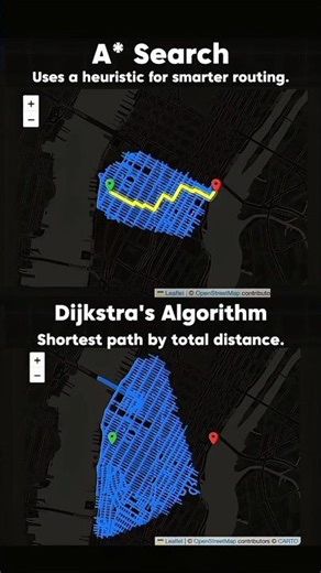 Impact of Algorithms on Navigation 😳🗺️