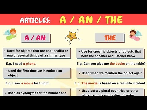 How to Use Articles (a/an/the) | A Complete Grammar Guide to English Articles