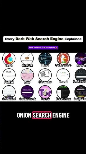 Dark Search, Onion Search & Haystack — Modern Hidden Web Tools part 1