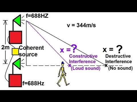 Physics 20 Sound and Sound Waves (17 of 49) Sound Interference