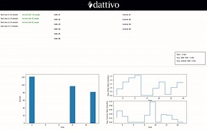 Simulating Real-Life Events in Python with SimPy | Towards Data Science