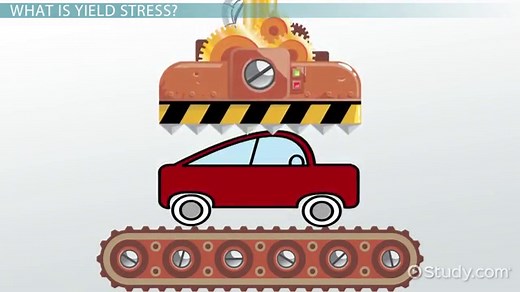 Yield Stress | Definition & Formula