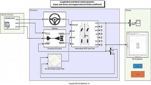 Simulating Longitudinal and Lateral Vehicle Dynamics
