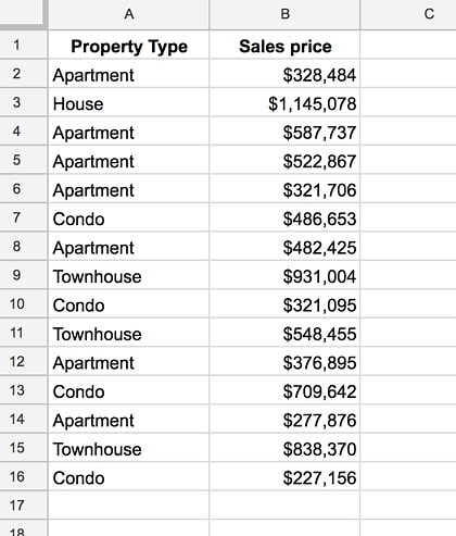 Pivot Tables in Google Sheets: A Beginner's Guide