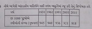 Represent the following numerical data in a simple bar graph an... | Filo