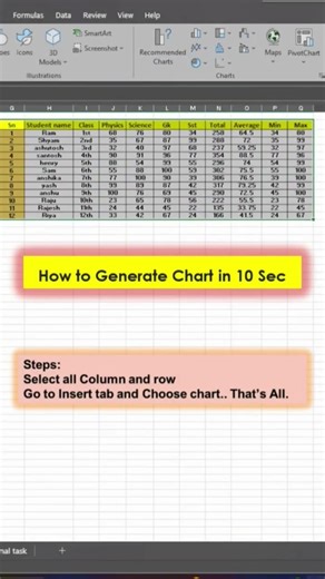Create Excel Charts in Just 10 Seconds! #ExcelChart #ExcelTutorial #ExcelTips #excelforbeginners