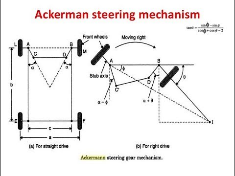 ACKERMANN STEERING MECHANISM WITH ANIMATIONS AUTOMOBILE ENGINEERING