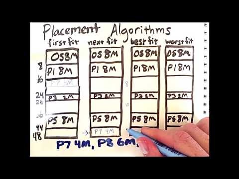 Memory Partitioning 2: Dynamic Partitioning