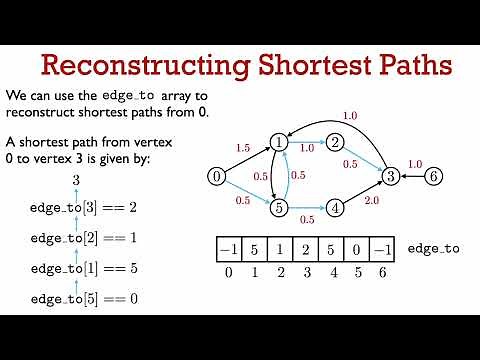 31251 Lec 10.1: The single-source shortest path problem