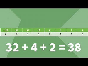 TWO'S COMPLEMENT (GCSE Computer Science)