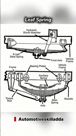 What Is a Leaf Spring? | Suspension System Explained