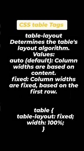 "Control Your Table Layouts with table-layout in CSS: Fixed vs Auto Explained!"