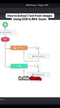 Watch OCR Extract Text and Display - Transform Images into Text Instantly with OCR