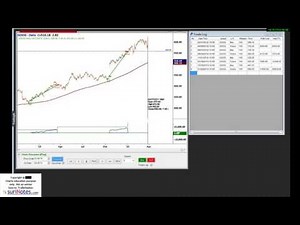 Trade Simulator using TradeStation