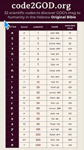 32 reactions · 22 shares | What is the Bible code called code2GOD? What God says about the Bible code code2GOD? How the code2GOD can benefit your life? Holy Land Man explains. #code2GOD #BibleCode #original Bible | Original Bible Foundation & code2GOD | Facebook