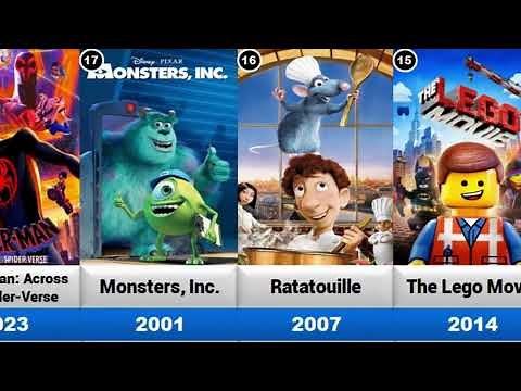 Top 100 Best Animated Movies Ranked