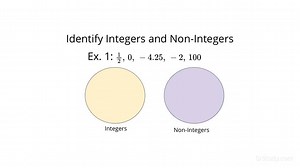 Identifying Numbers as Integers or Non-Integers | Algebra | Study.com
