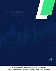 The US dollar dropped by 2.82% in March, marking its third consecutive month of losses. Let’s take a closer look at how the broader FX market played out over the past month. | OANDA US