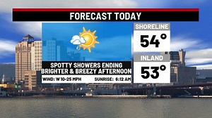 2.5K views · 132 reactions | We made it to Wednesday! GOOOOD morning...