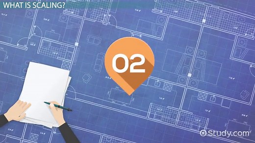 Scaling in Math | Definition, Types & Examples