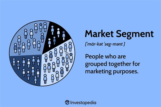 How Market Segments Work: Identification and Example