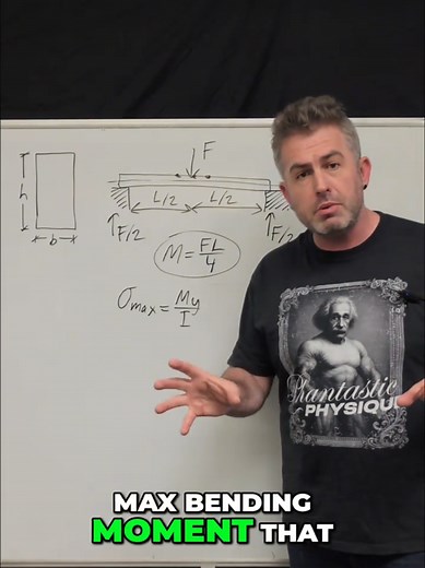 Beam Stress Formula: Max Stress for Rectangular Beam