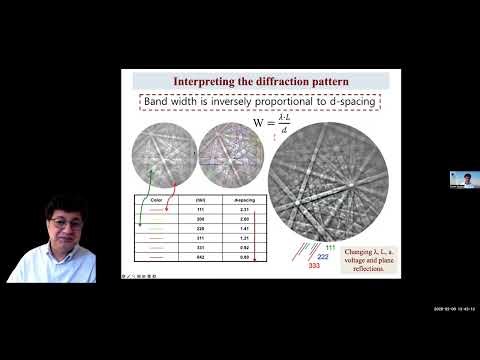 EBSD: Part 3 Interpreting the diffraction pattern