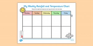 Weekly Rainfall and Temperature Chart