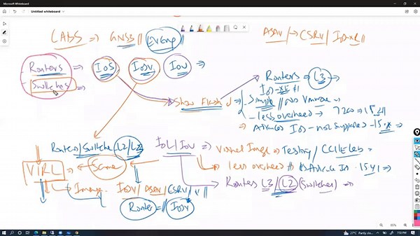 "Diving into the Differences: Understanding IOS, IOSv, and IOU for Networking"