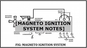 Magneto Ignition System: Definition, Parts, Working, Advantages, Application [Notes & PDF]